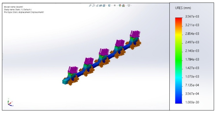 Displacement FEA Plot