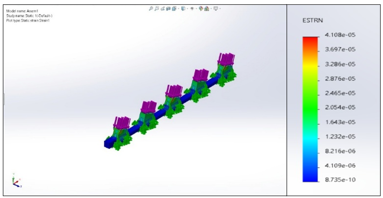 Elastic Strain FEA Plot