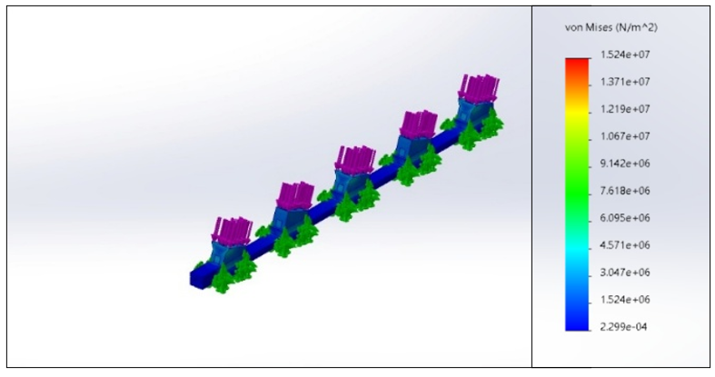 Von Mises Stress FEA Plot