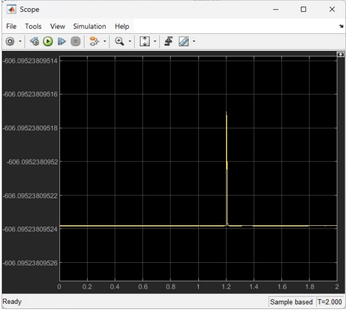 Simulink Simulation Results
