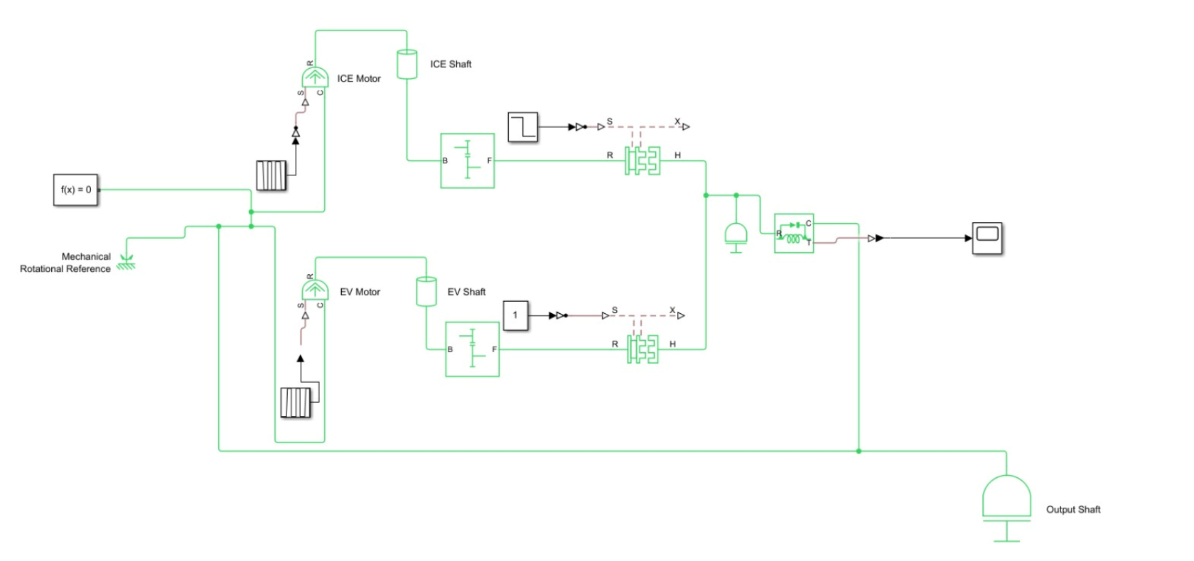 Simulink Model Blocks