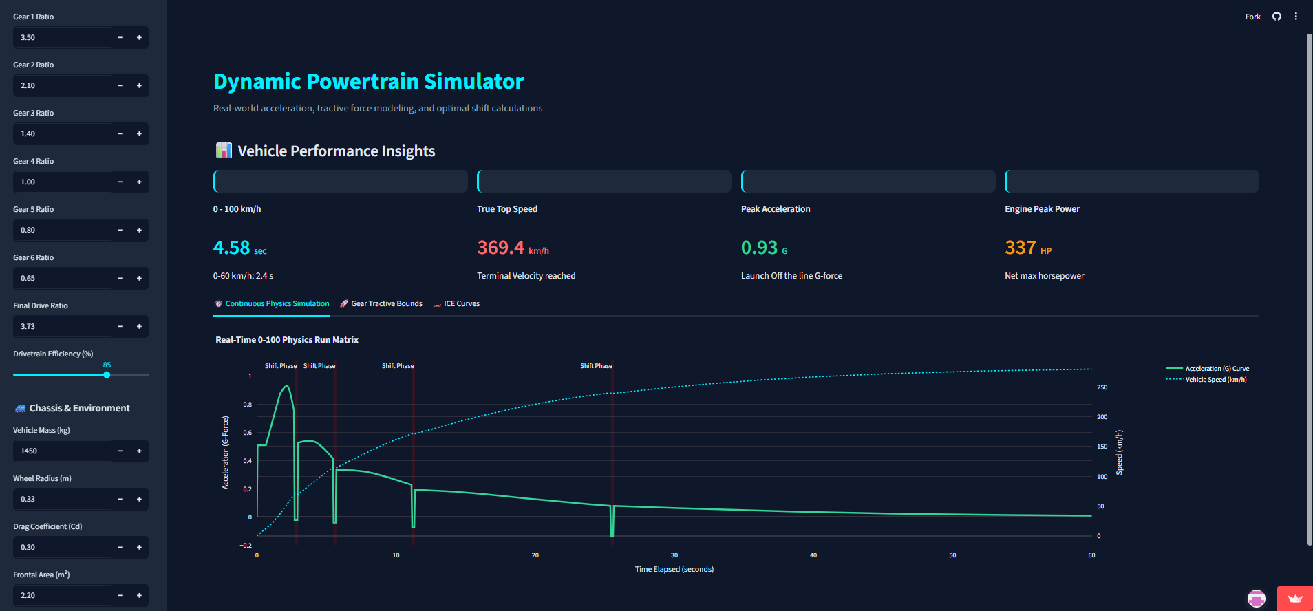 Universal Transmission Simulator Dashboard Screenshot