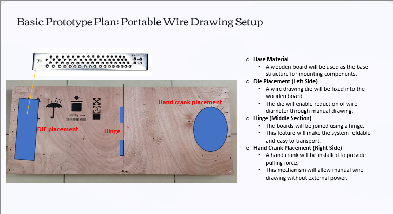 Basic prototype layout sketch